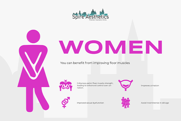 Benefits of EMS Female Urinary Incontinence Device Glenrothes