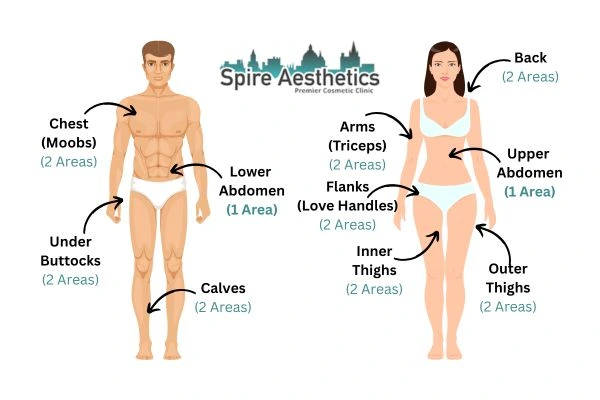 Cryolipolysis Prices Glenrothes