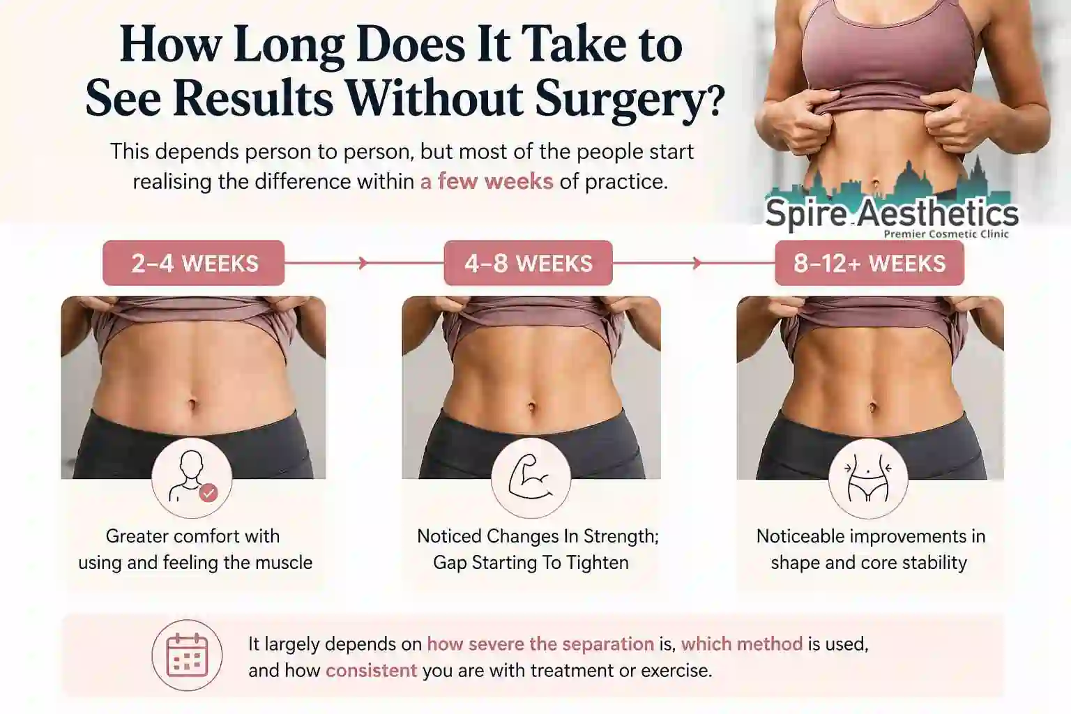 How Long Does It Take to See Results Without Surgery Glenrothes?